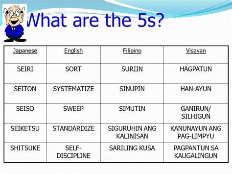 sinupin in english|Sinop Meaning .
